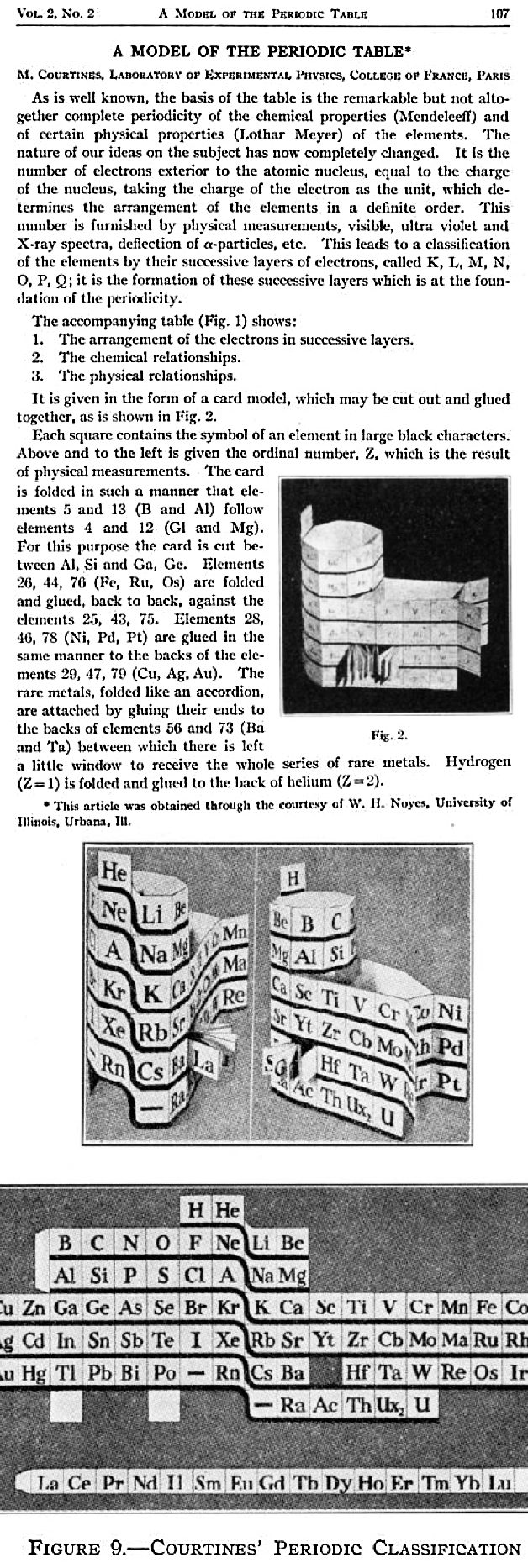 M. Courtines version of the 3D Periodic Table