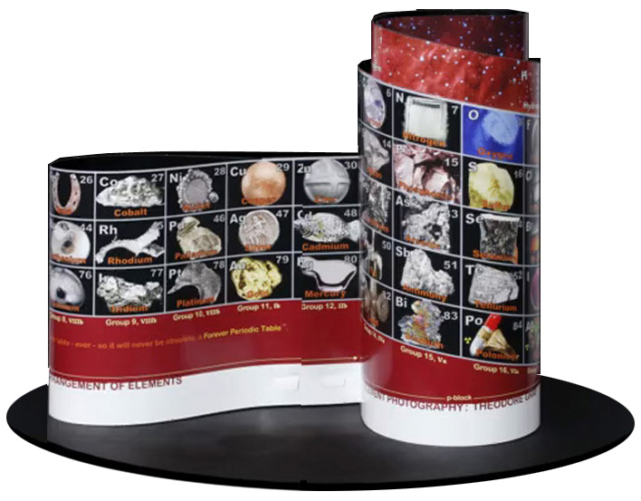 3D FOREVER PERIODIC TABLE rotation video option
