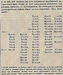 Mendeleev’s Original Periodic Table