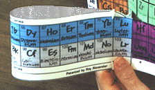 Rare earths Loop