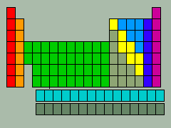 the Flat Alternative to the 3D Periodic Table