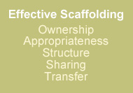 Scaffolding of the PT
