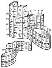 Gamov’s 3D table