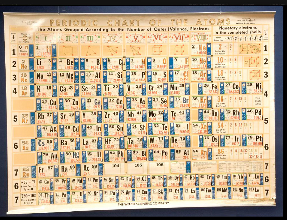 Welch Scientific Square Type Chart - from 1963