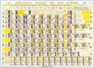 Hubbard’s Chart